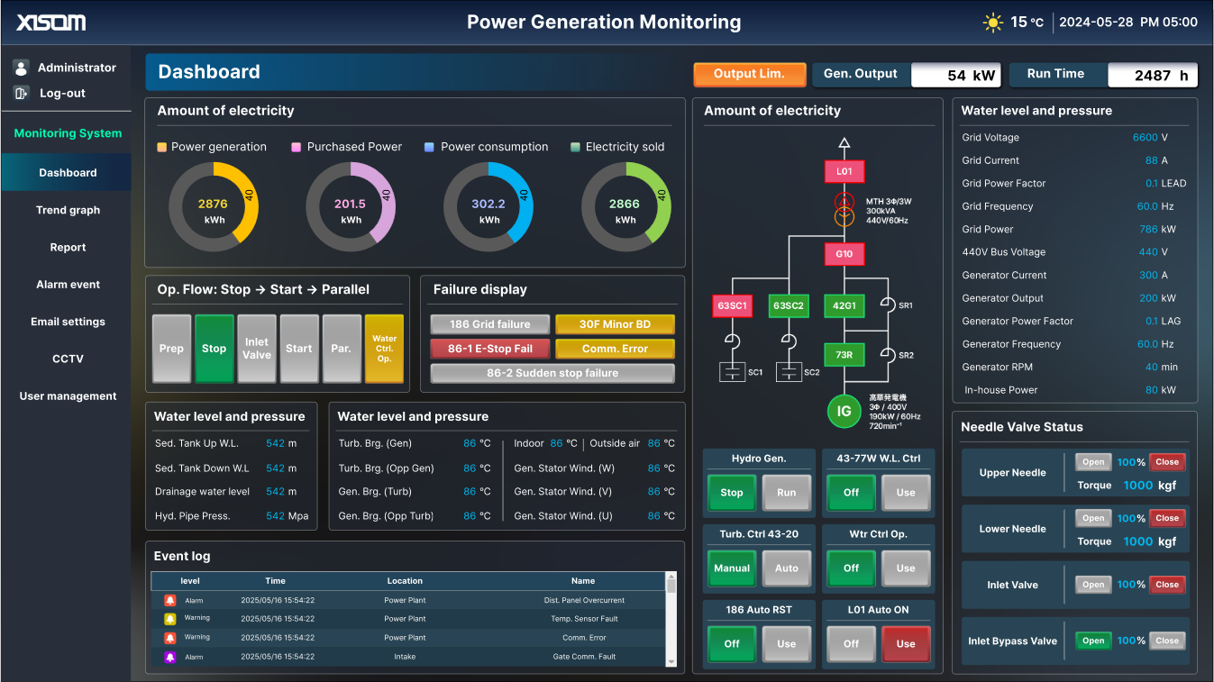 072877b5_XISOM_Power+Generation+Monitoring