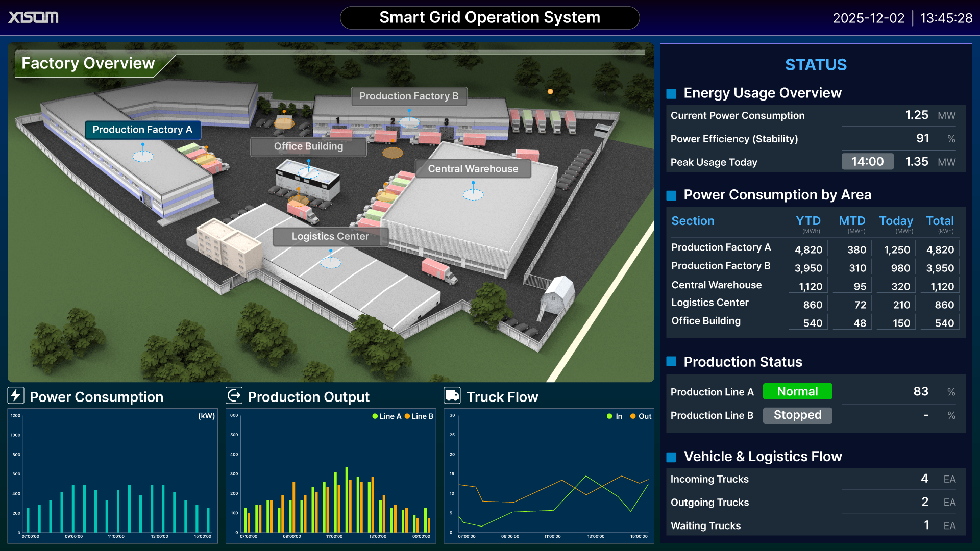 0a0d0671_XISOM_Smart+Grid+Operation+System