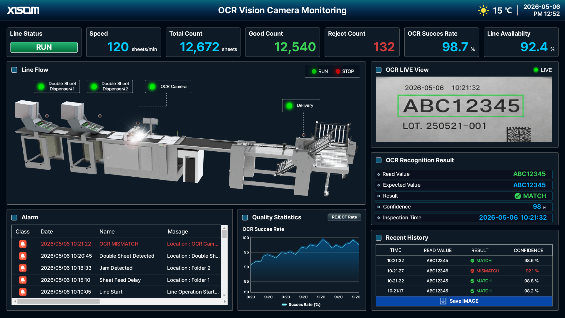 0d374079_XISOM_OCR+Vision+Camera+Monitoring