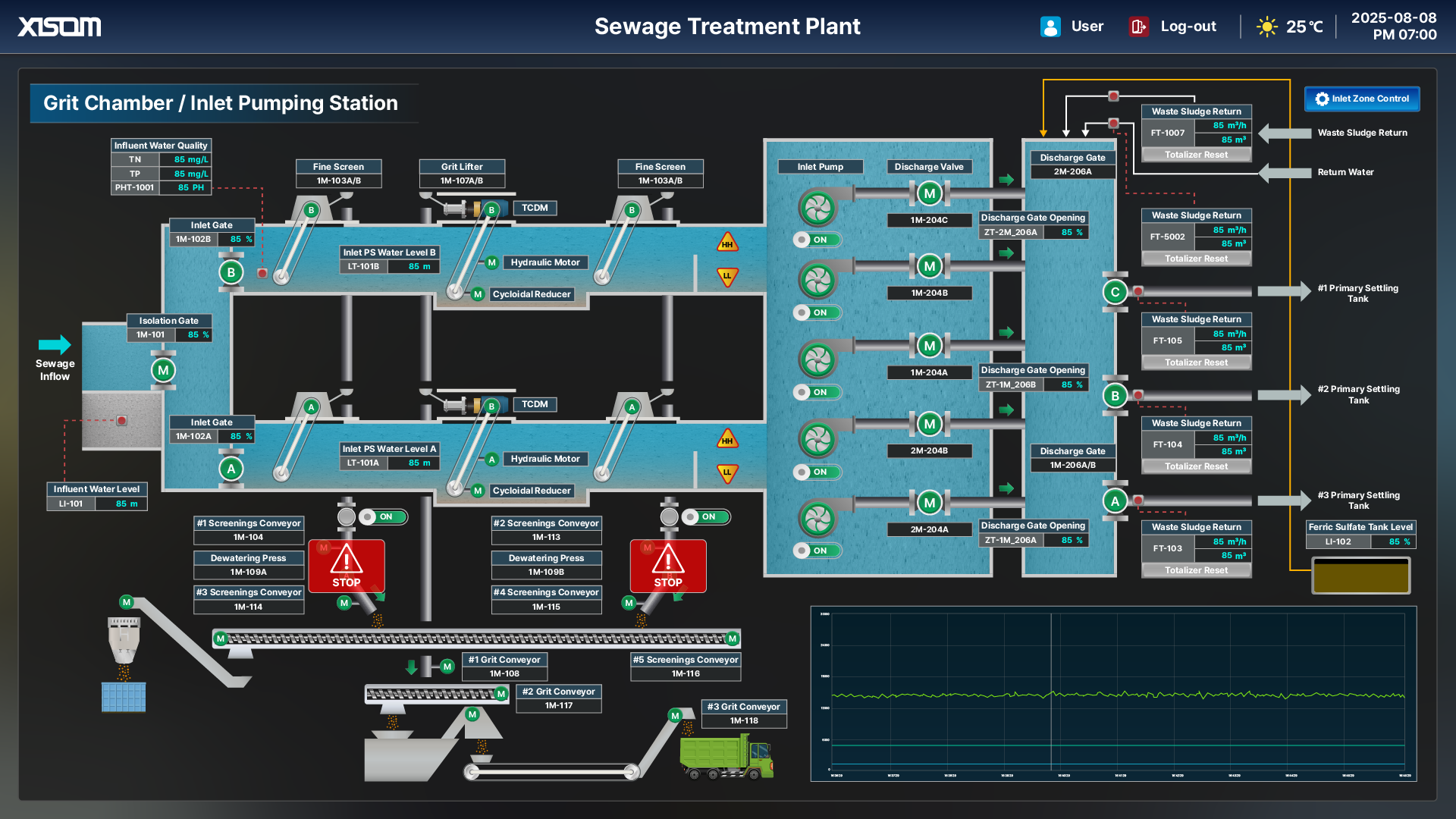 10f7ce25_XISOM_Sewage+Treatment+Plant
