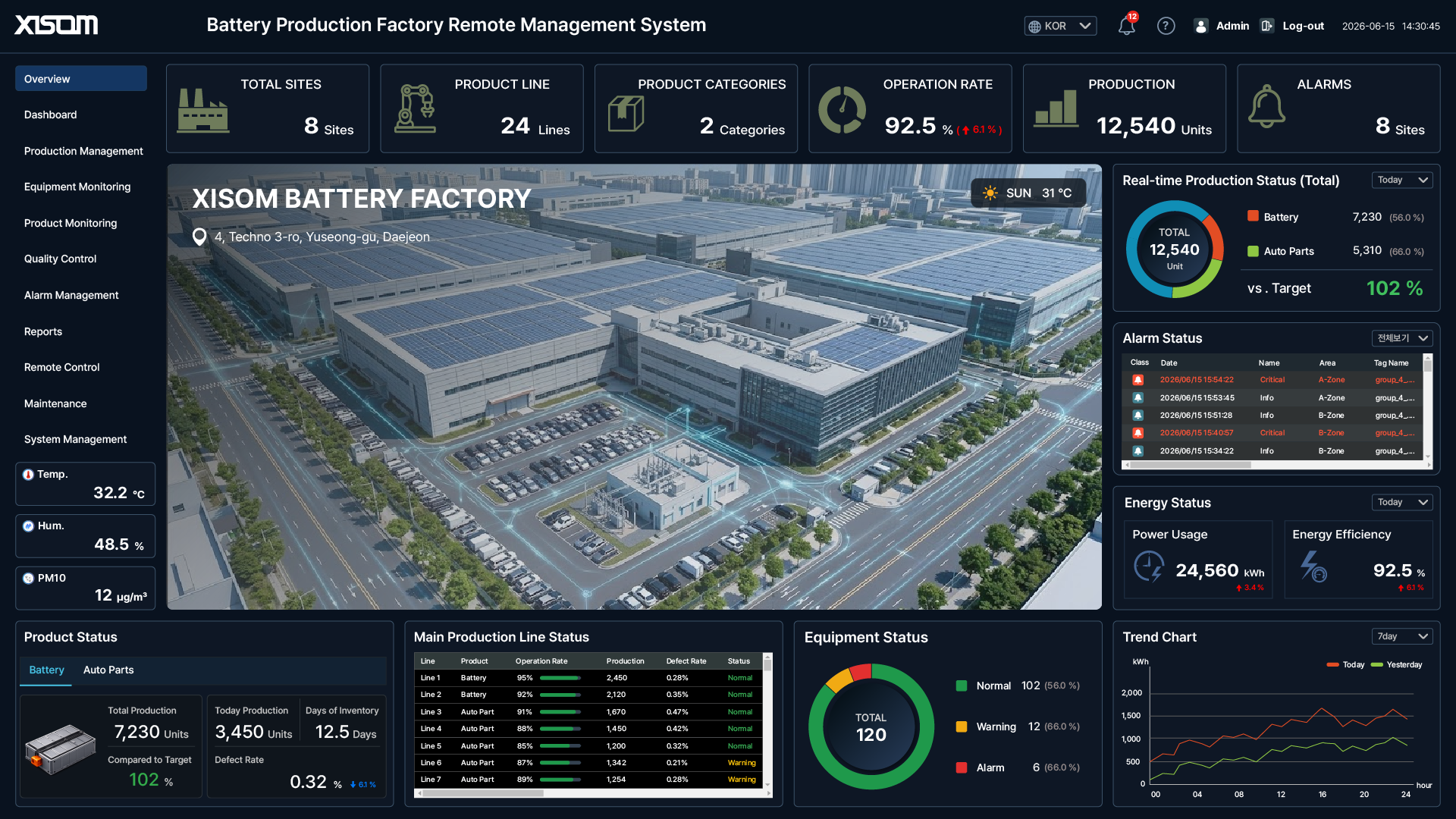 14da9bb2_XISOM_Battery+Production+Factory+Remote+Management+System