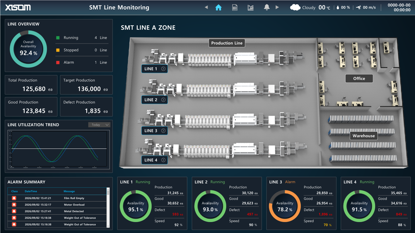176ad405_XISOM_SMT_LINE_Monitoring_Main