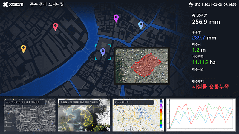 183534e1_Floodmanagementsystem