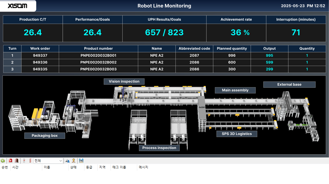 1918913b_XISOM_Robot+Line+Monitoring