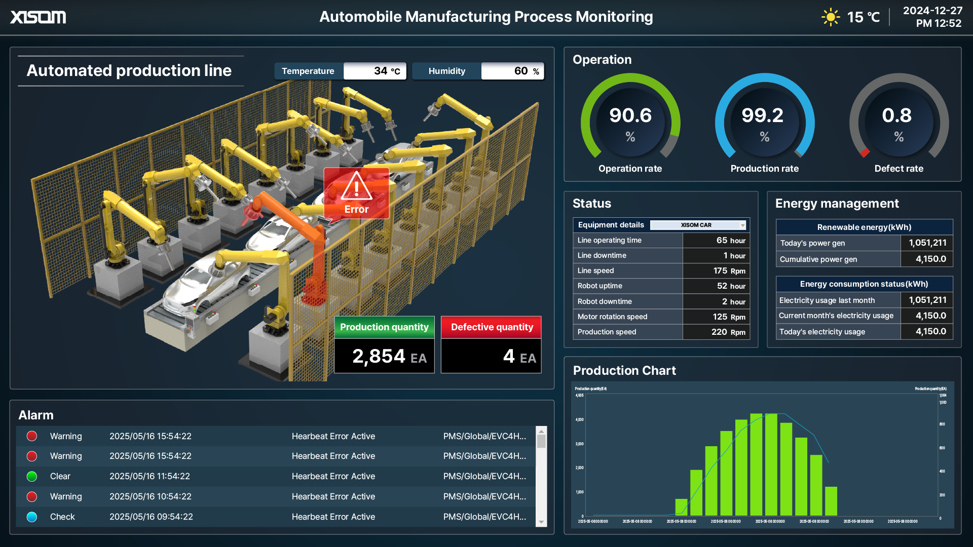 1ee75506_XISOM_Automobile+Manufacturing+Process+Monitoring
