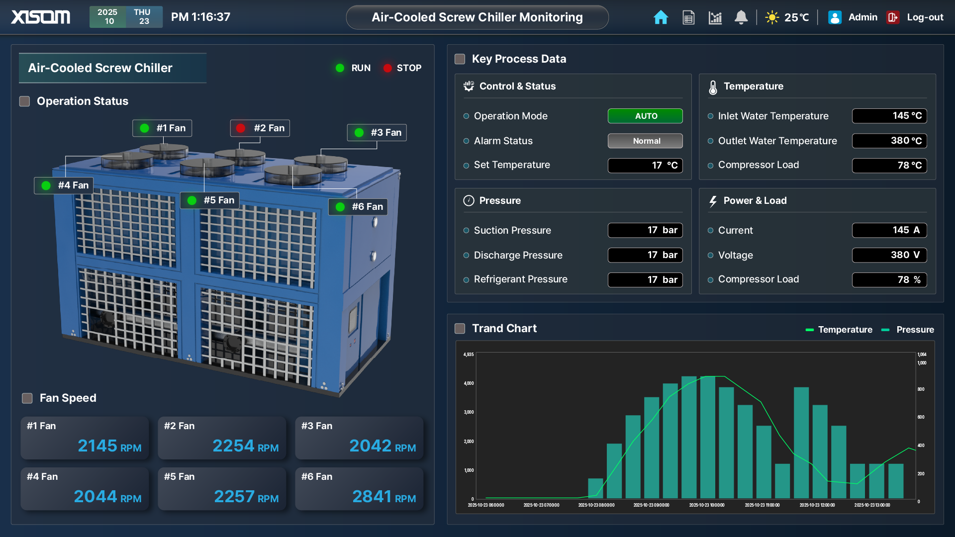 22b1fa24_XISOM_Air-Cooled+Screw+Chiller+Monitoring