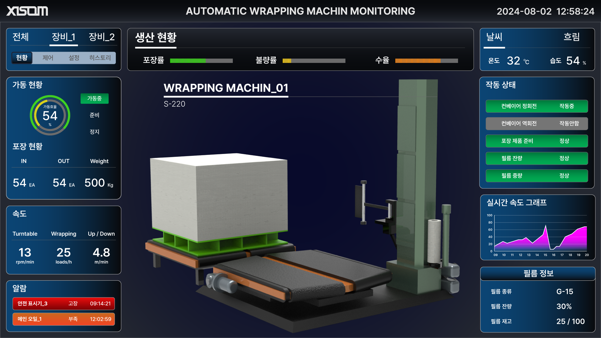 28aa7548_XISOM_Automatic+wrapping+machine+monitoring