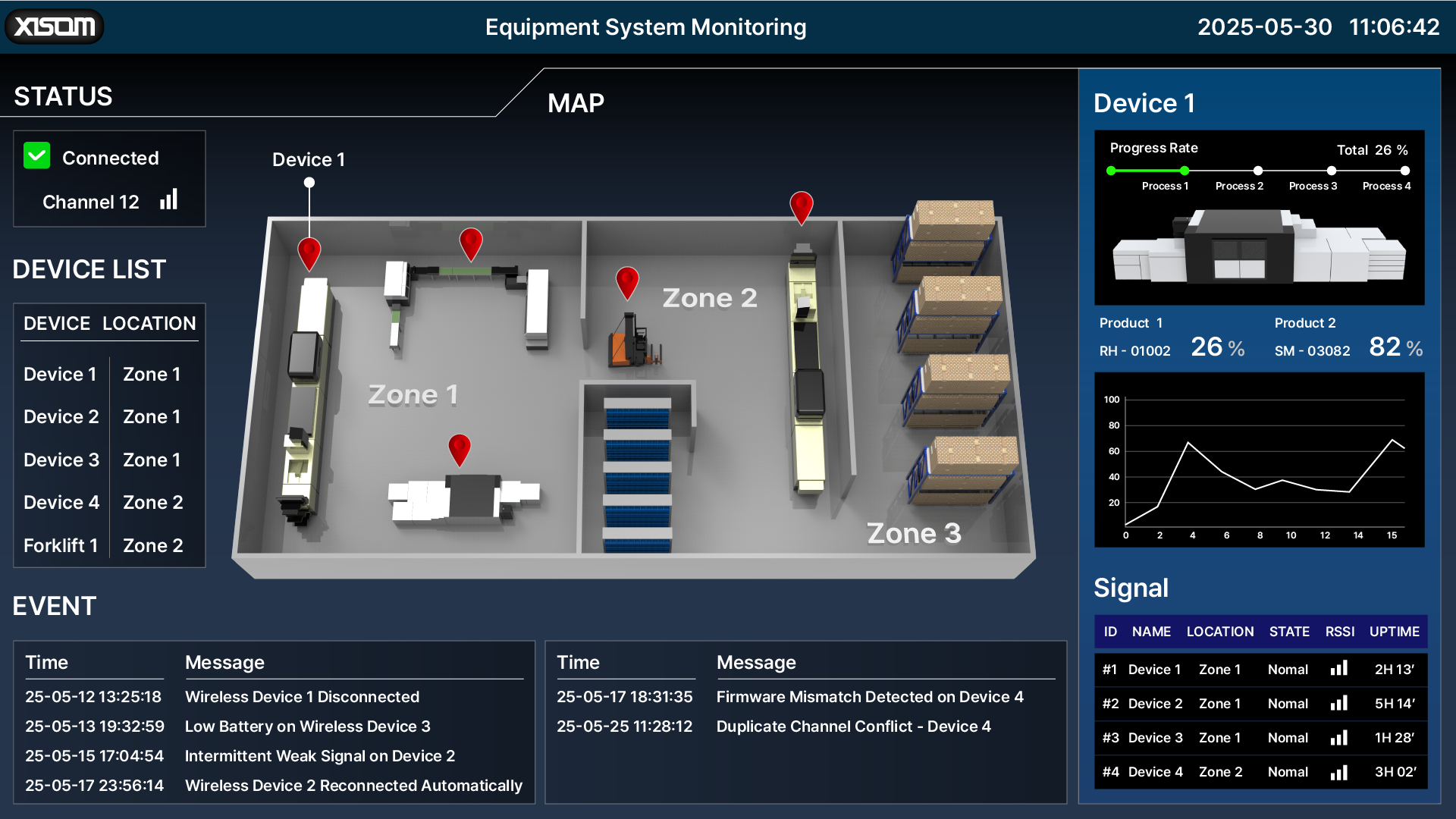 2c923c9b_XISOM_Equipment+system+Monitoring