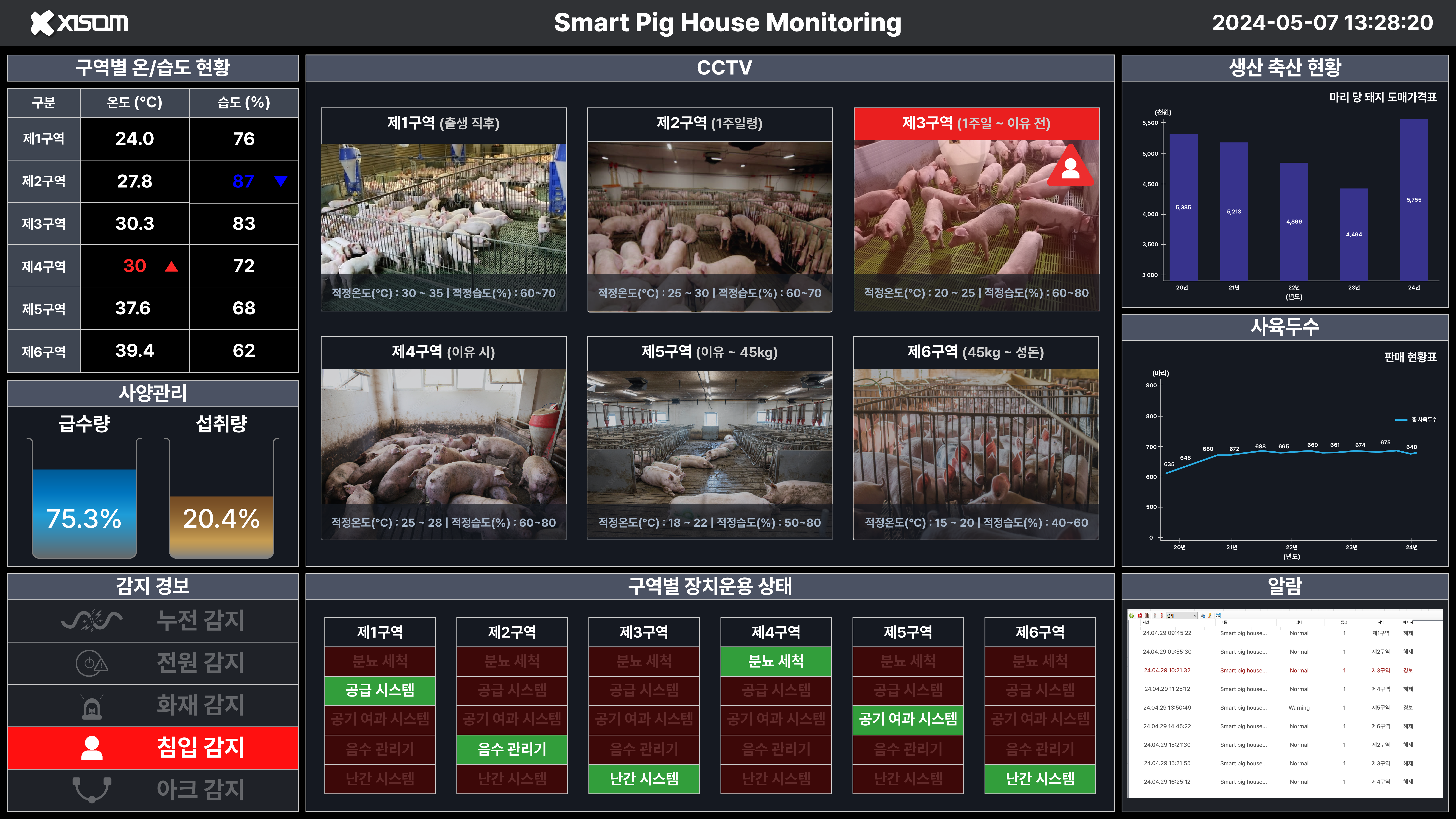 2d99b990_Smart+Pig+House+Monitoring+
