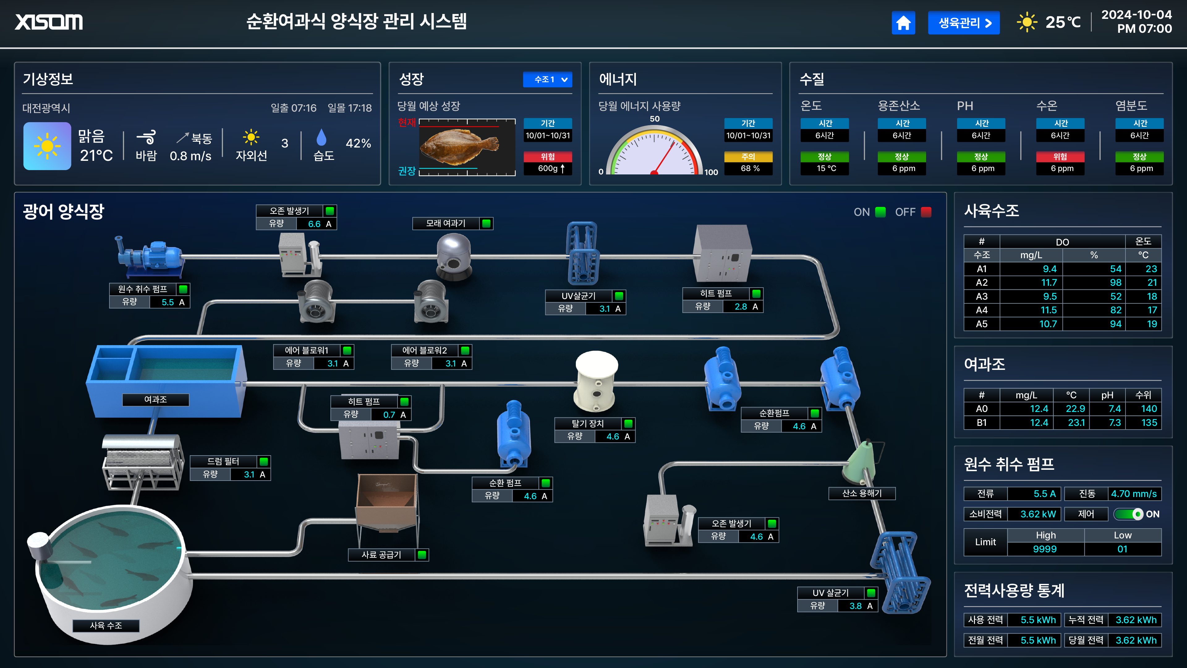 34354051_XISOM_RAS+Monitoring