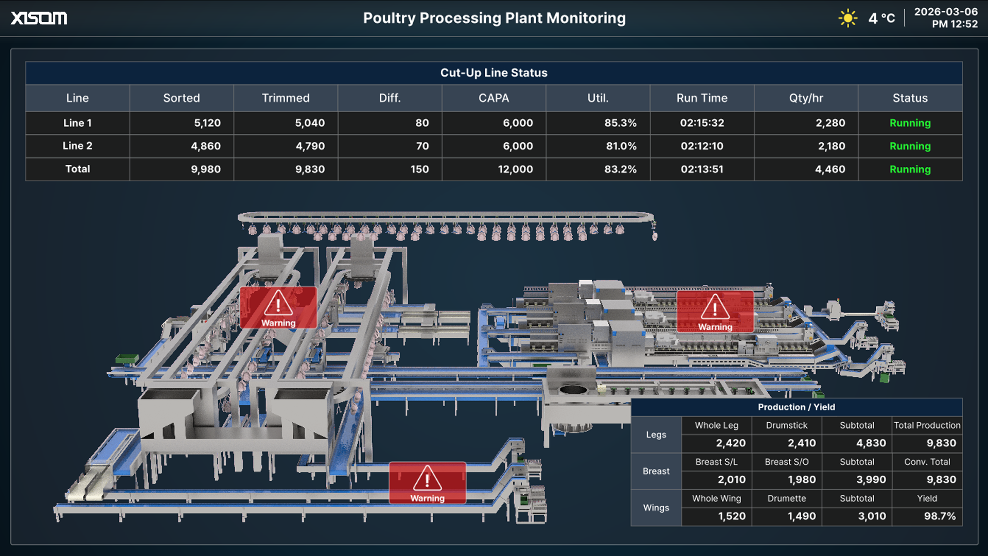 376a006f_Poultry+Processing+Plant+Monitoring