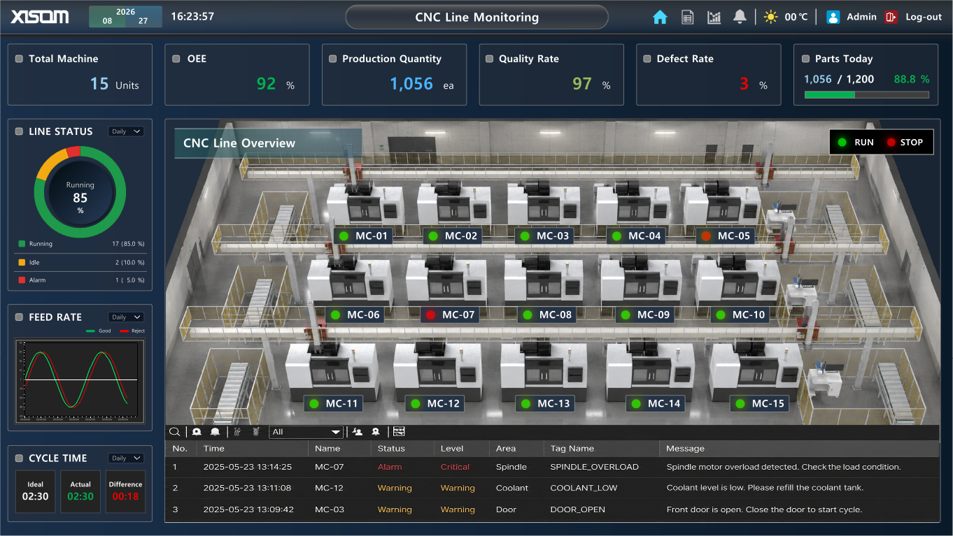 40e86a4e_XISOM_CNC_Line_Monitoring