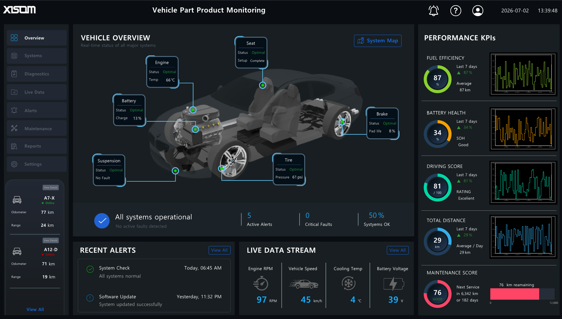 419f6dd1_Vehicle+Part+Product+Monitoring