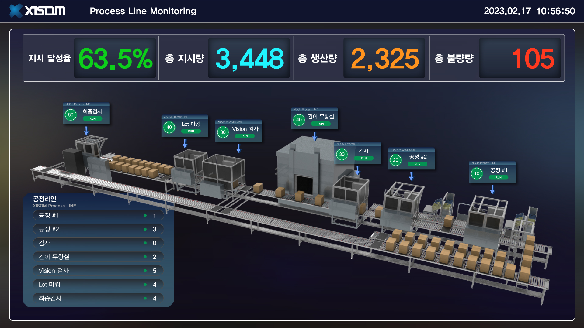 46e1e208_XISOM_Process+Line