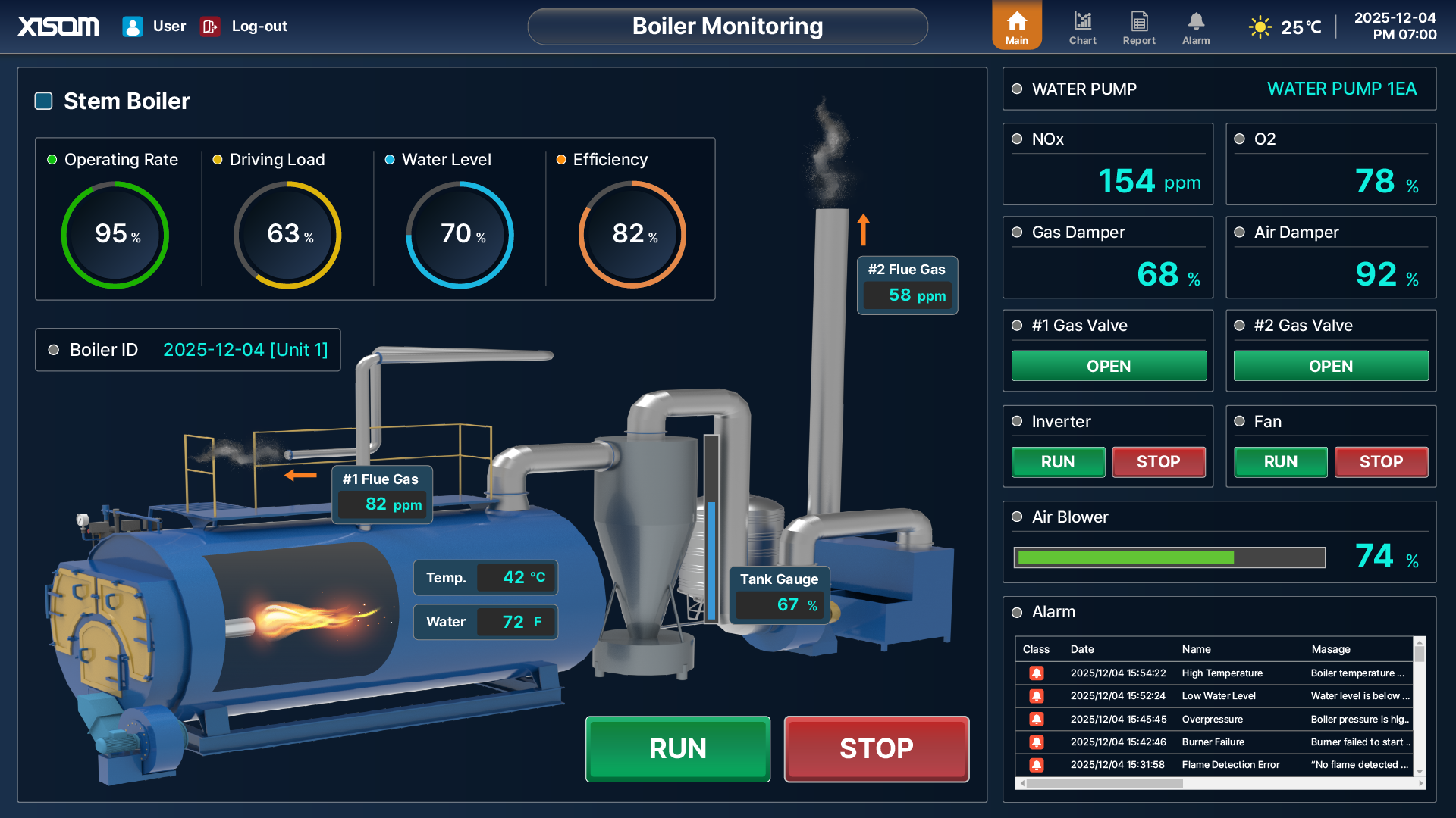 487a2dbb_XISOM_Boiler+Monitoring