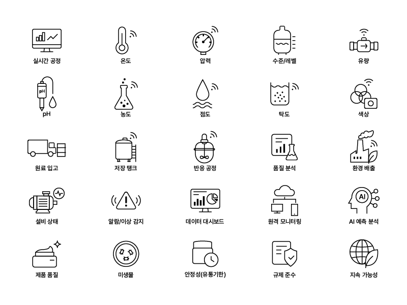 49dd80e8_Chemical_Cosmetic+icon