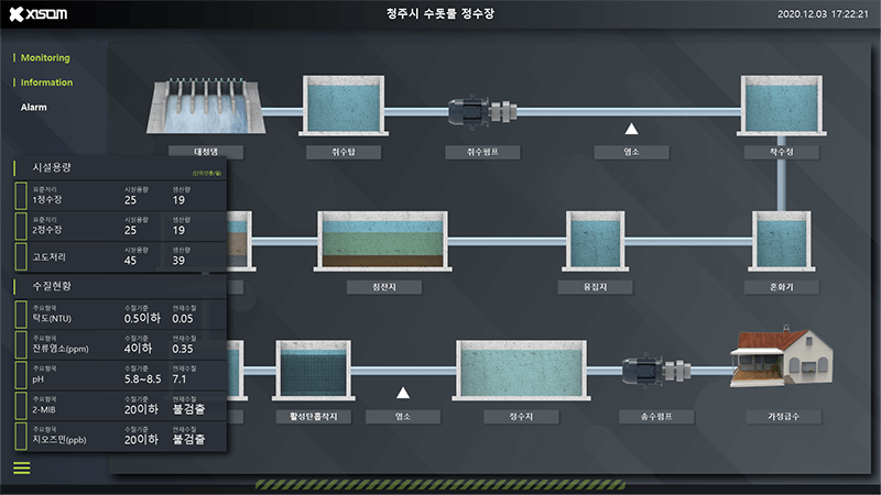 5561920f_Waterpurificationplantmonitoring