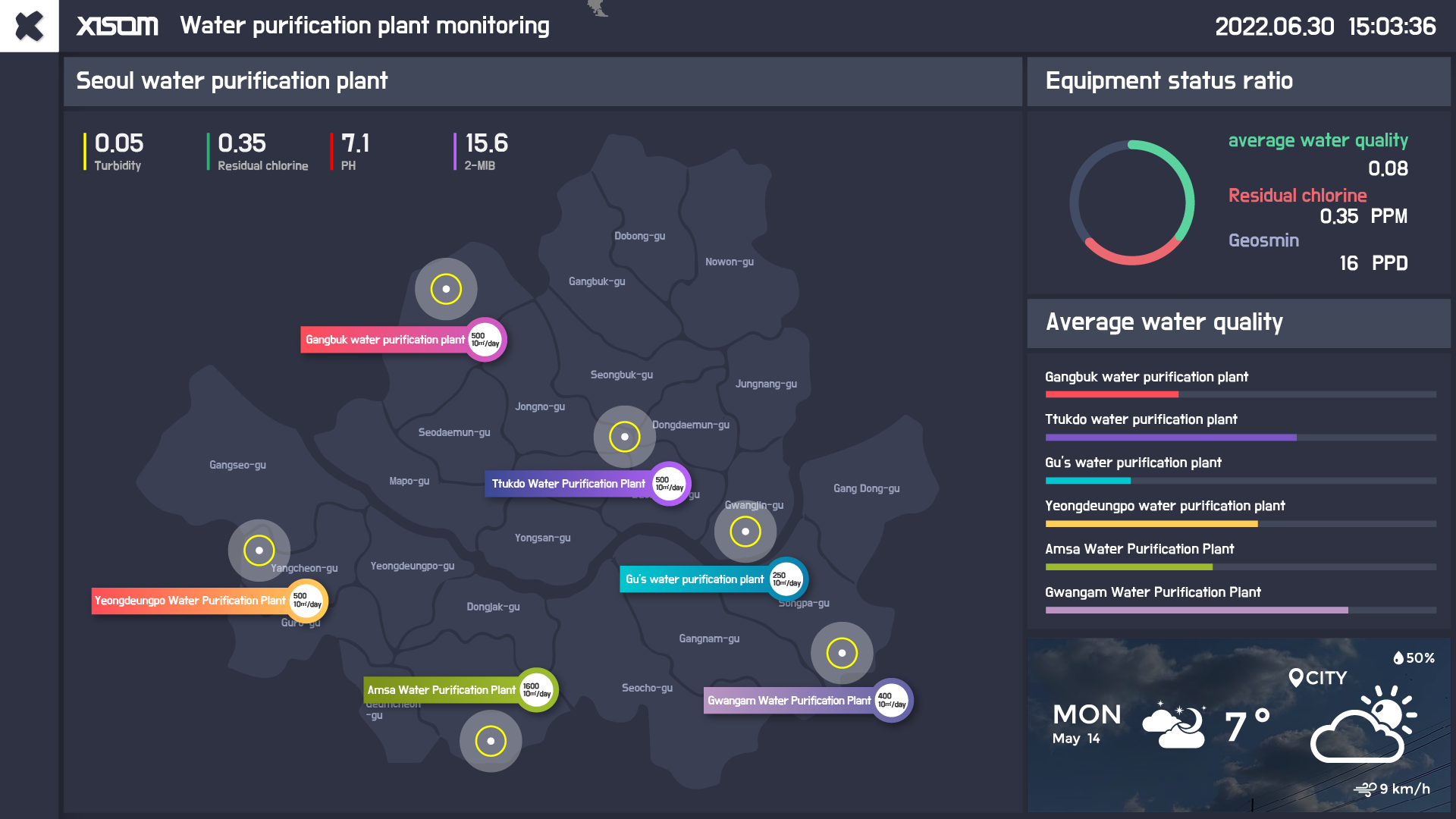 5e620fcb_Water+purification+plant+monitoring