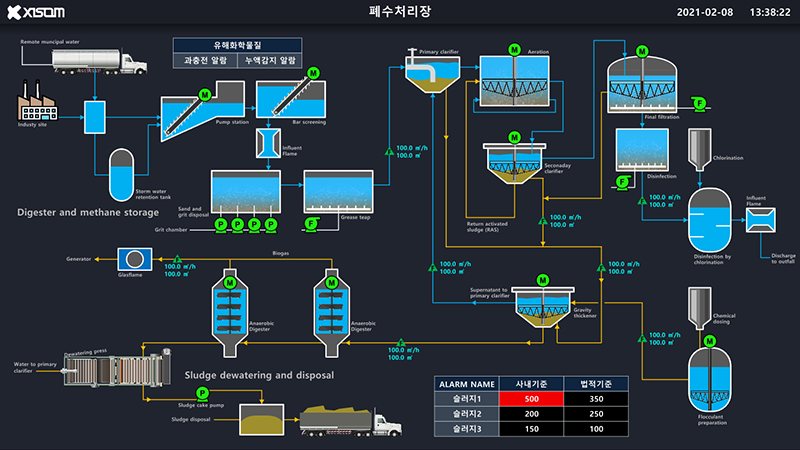 680c558b_XISOM_Wastewater+Treatment