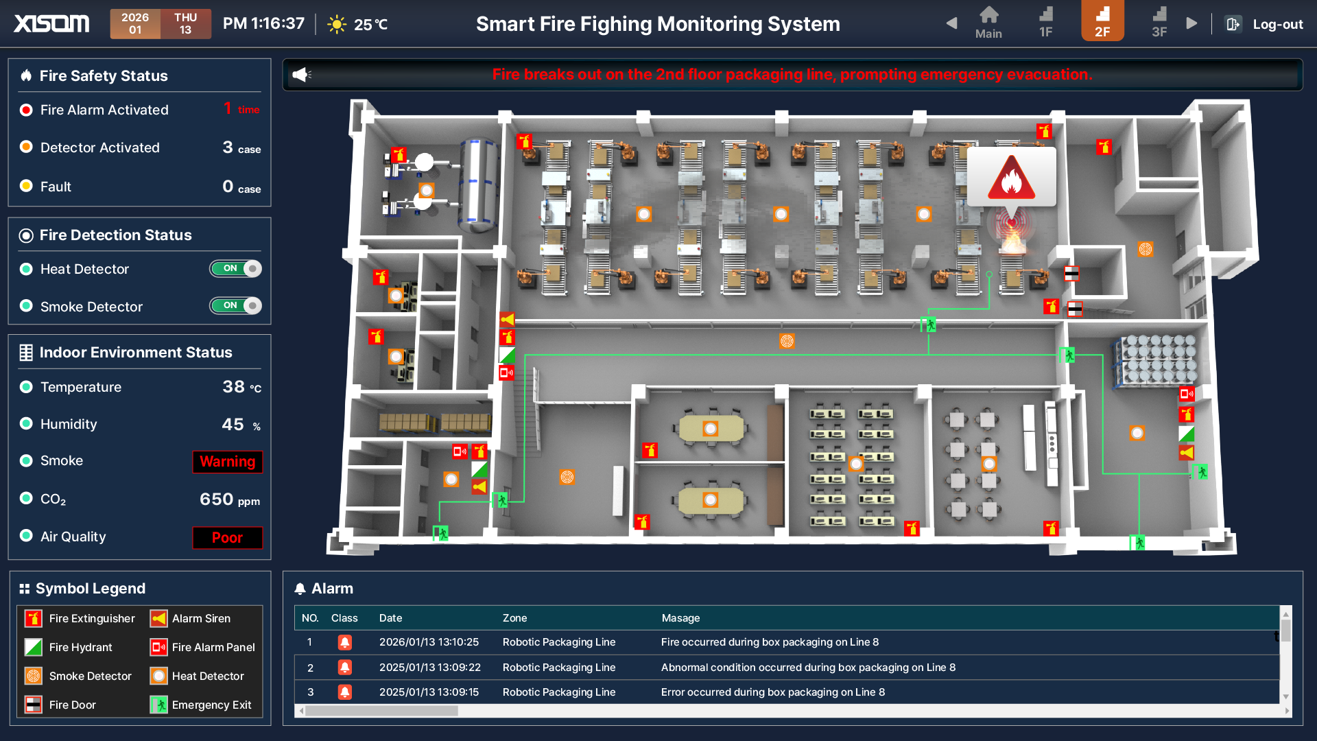 6c9853e6_XISOM_Smart+Fire+Fighing+Monitoring+System