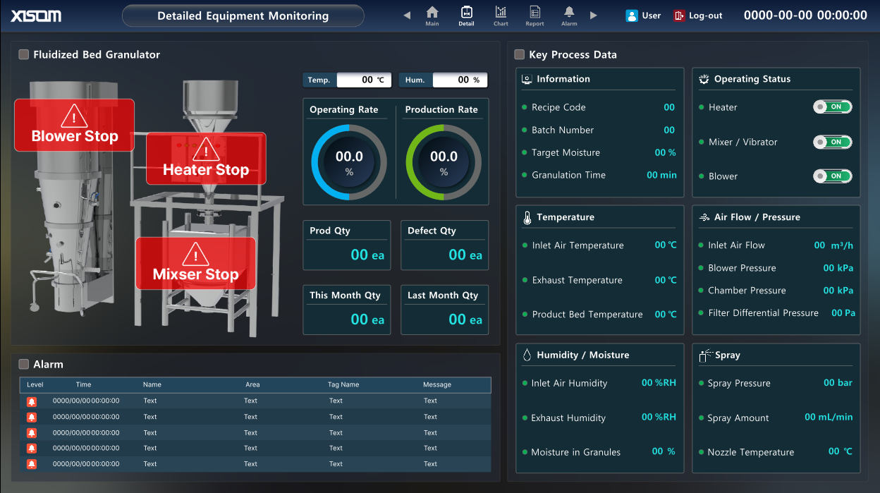 71200419_XISOM_Detailed+Equipment+Monitoring