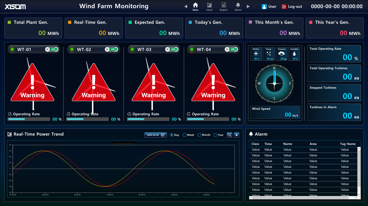 758a7f09_XISOM_Wind+Farm+Monitoring