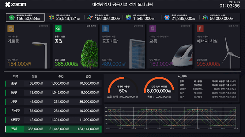 75d875ad_xisom_Electricitymonitoringofpublicfacilities_1