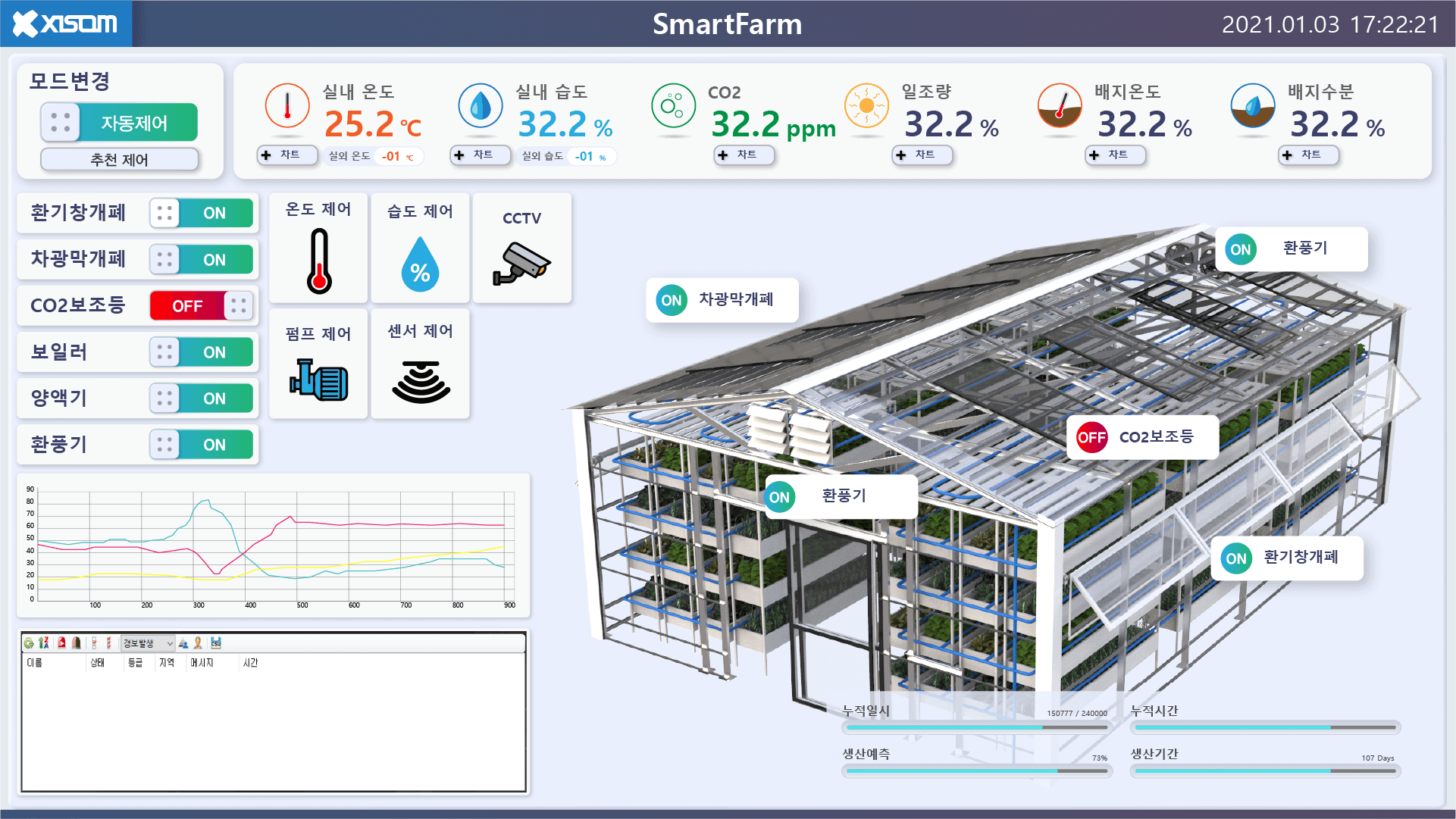 7dc42653_Greenhousesmartfarm