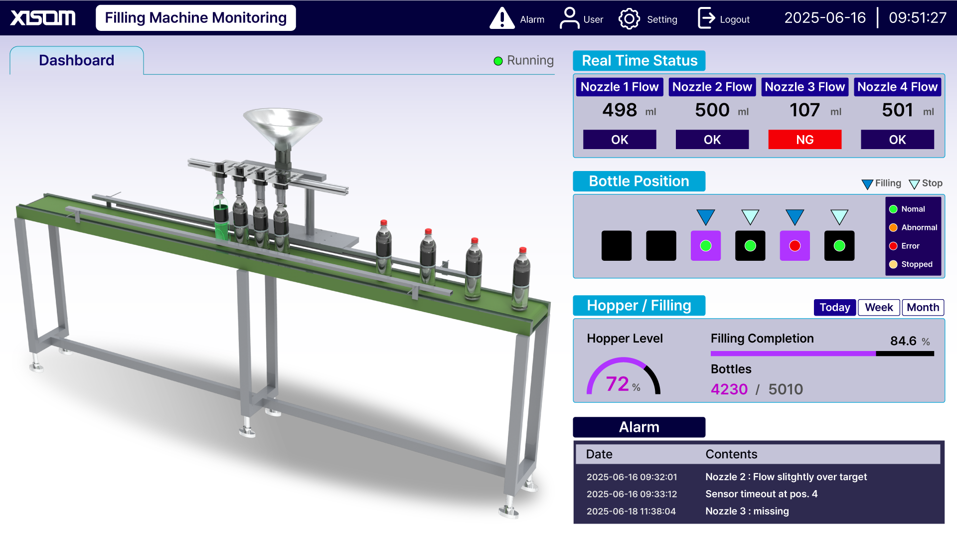 879c4cba_XISOM_filling+machine+monitoring