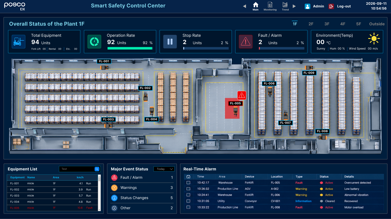 8866fe2e_XISOM_Smart+Safety+Control+Center