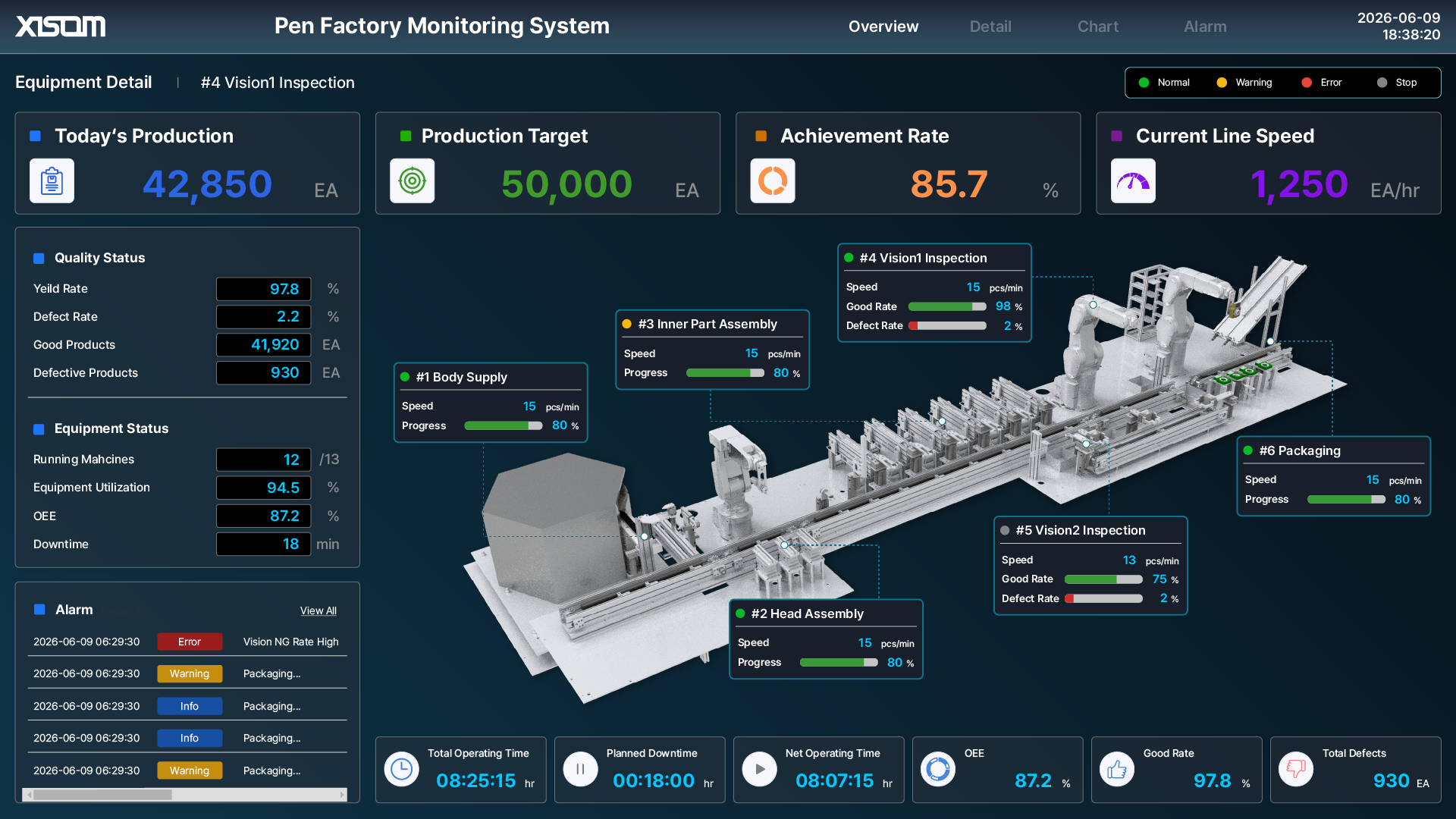 8a2cc34a_XISOM_Pen+Factory+Monitoring+System