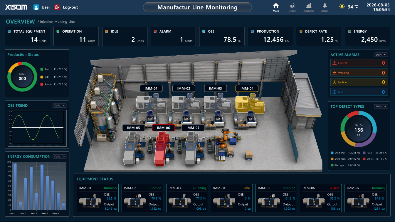 8adeb33a_XISOM_Manufacture+Line+Monitoring_