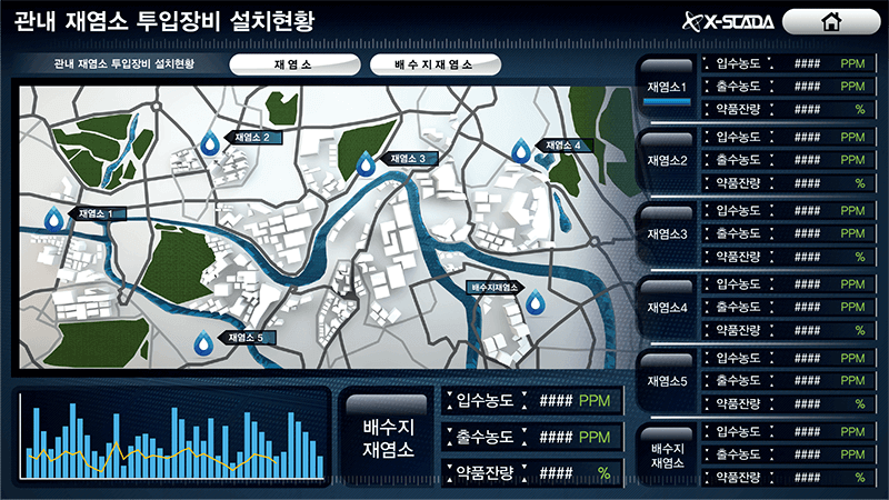8fe213b1_In-housere-chlorine_main