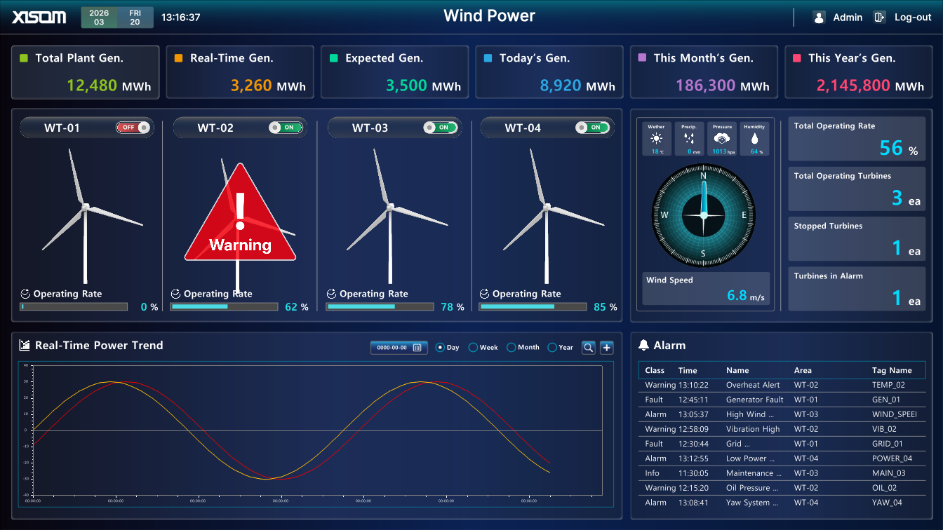 95646918_Wind+Power+Monitoring+System