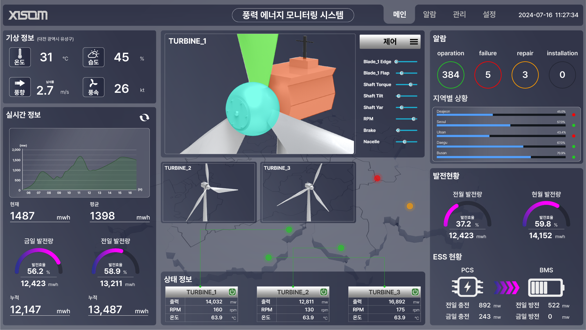 97597066_XISOM_Wind+Power+Energy+Monitoring+System