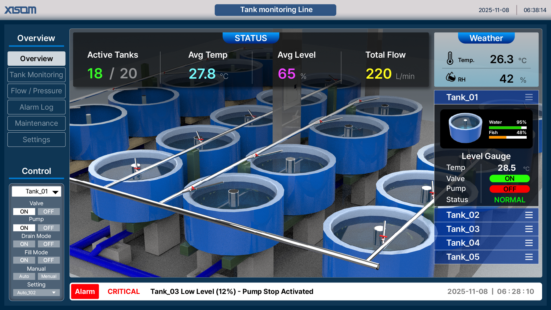 a2f57e89_XISOM_Tank+Monitoring+Line