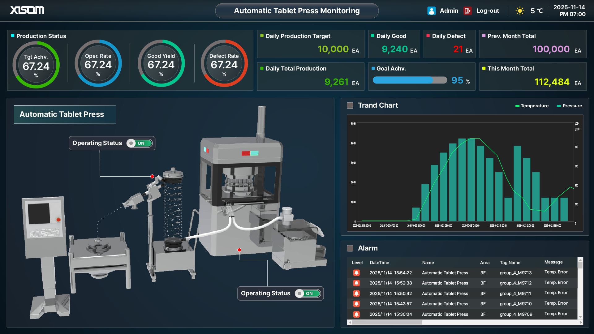 a4d507a0_XISOM_Automatic+Tablet+Press+Monitoring