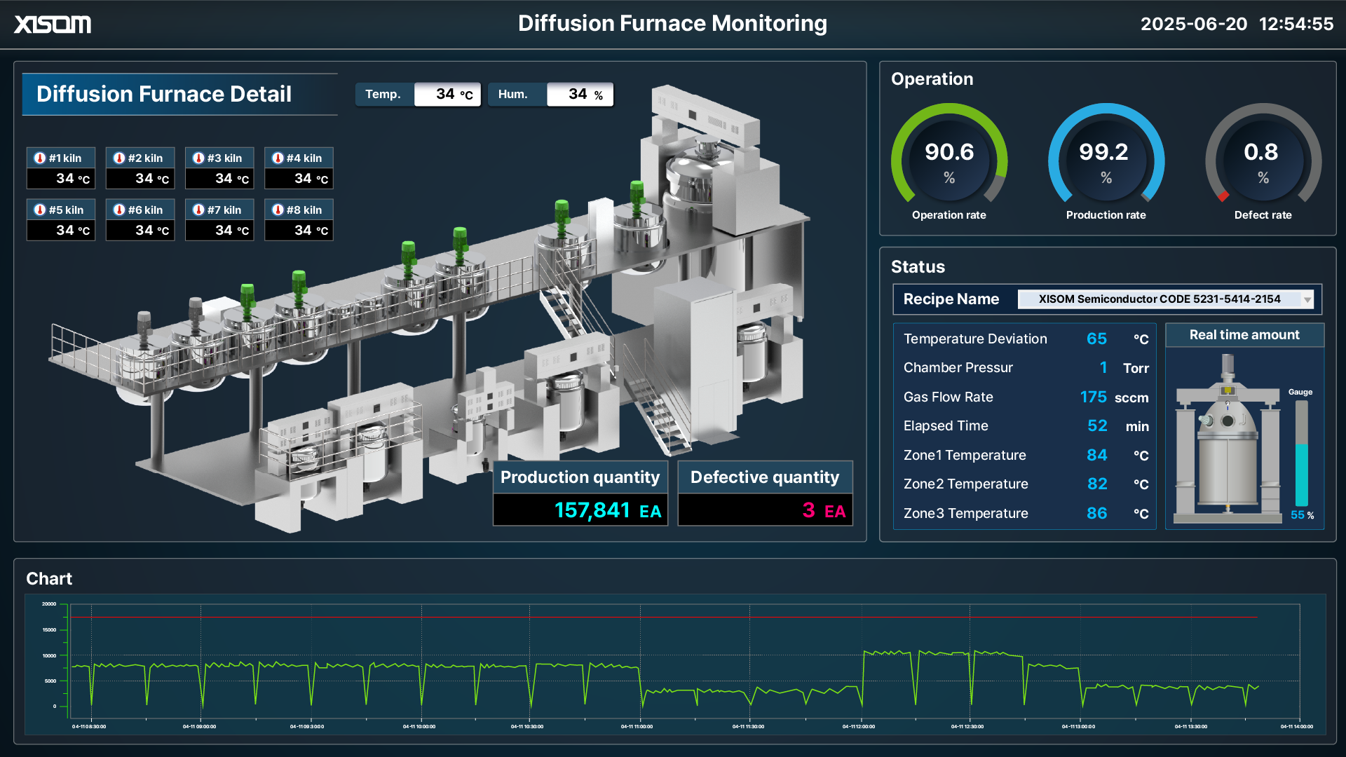 a999d6b6_XISOM_Diffusion+Furnace+Monitoring
