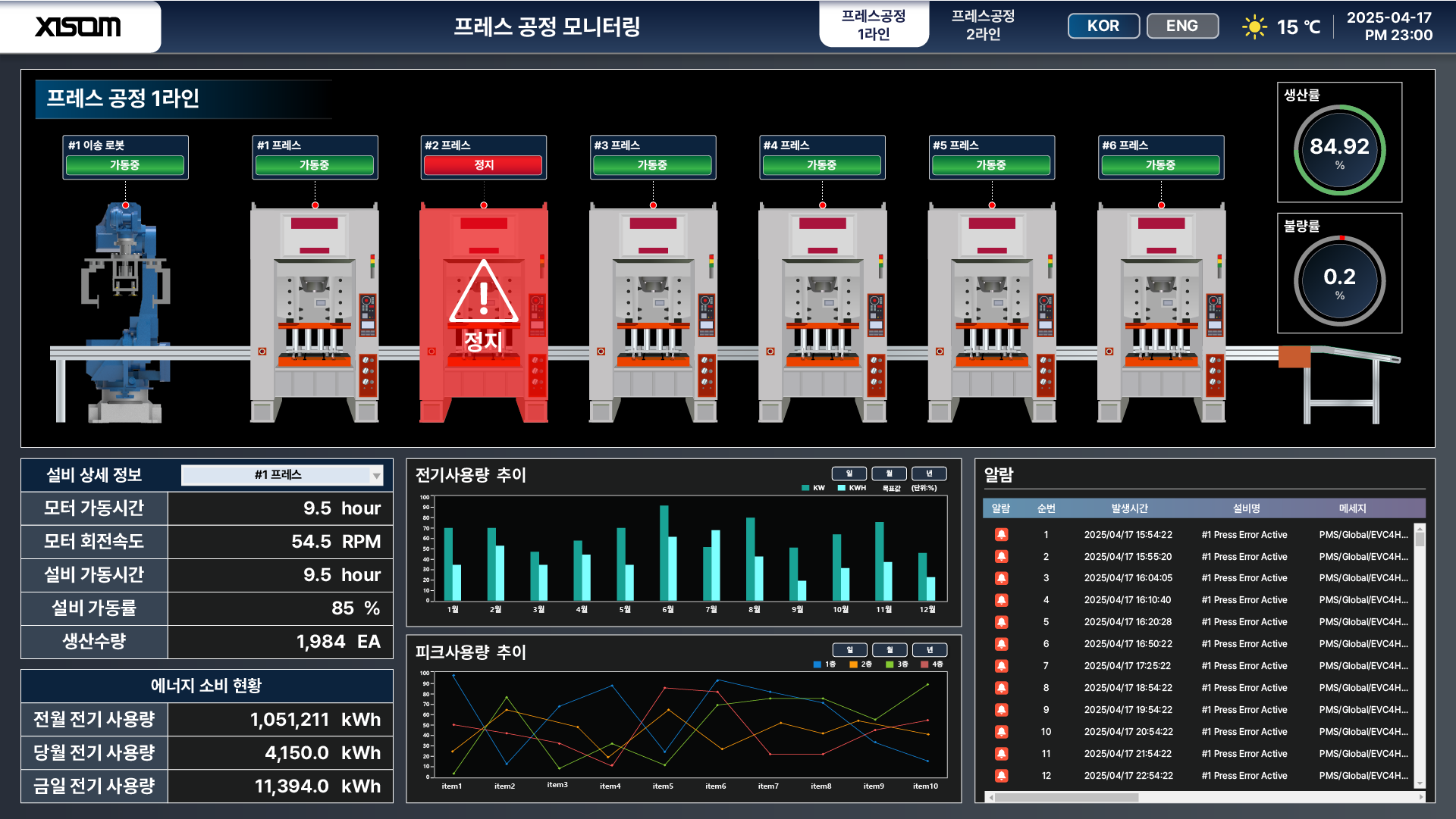 b1cb4f04_XISOM_Press+Process+Line+Monitoring+