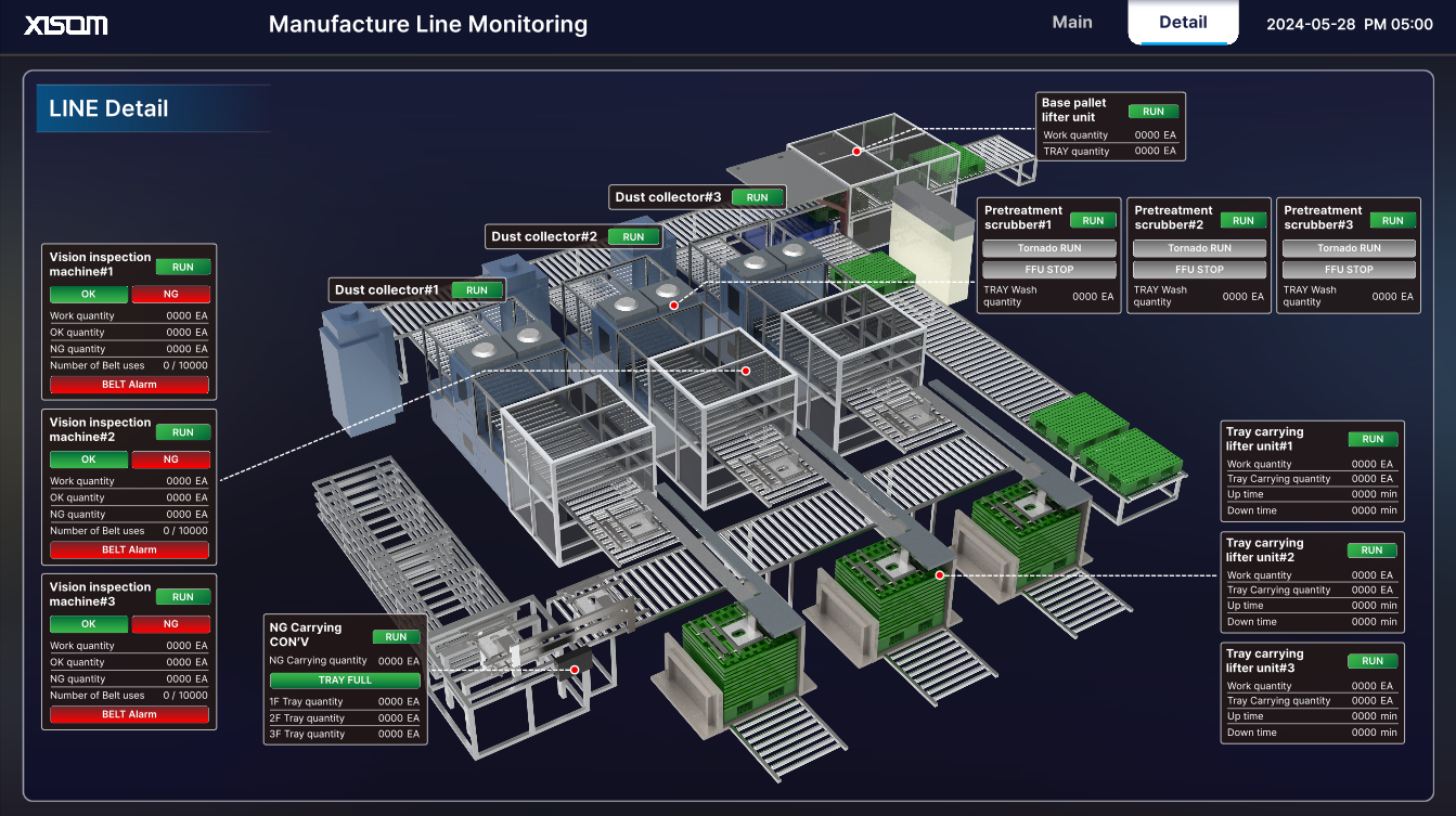 b564ae3f_XISOM_Manufacture+Line+Monitoring