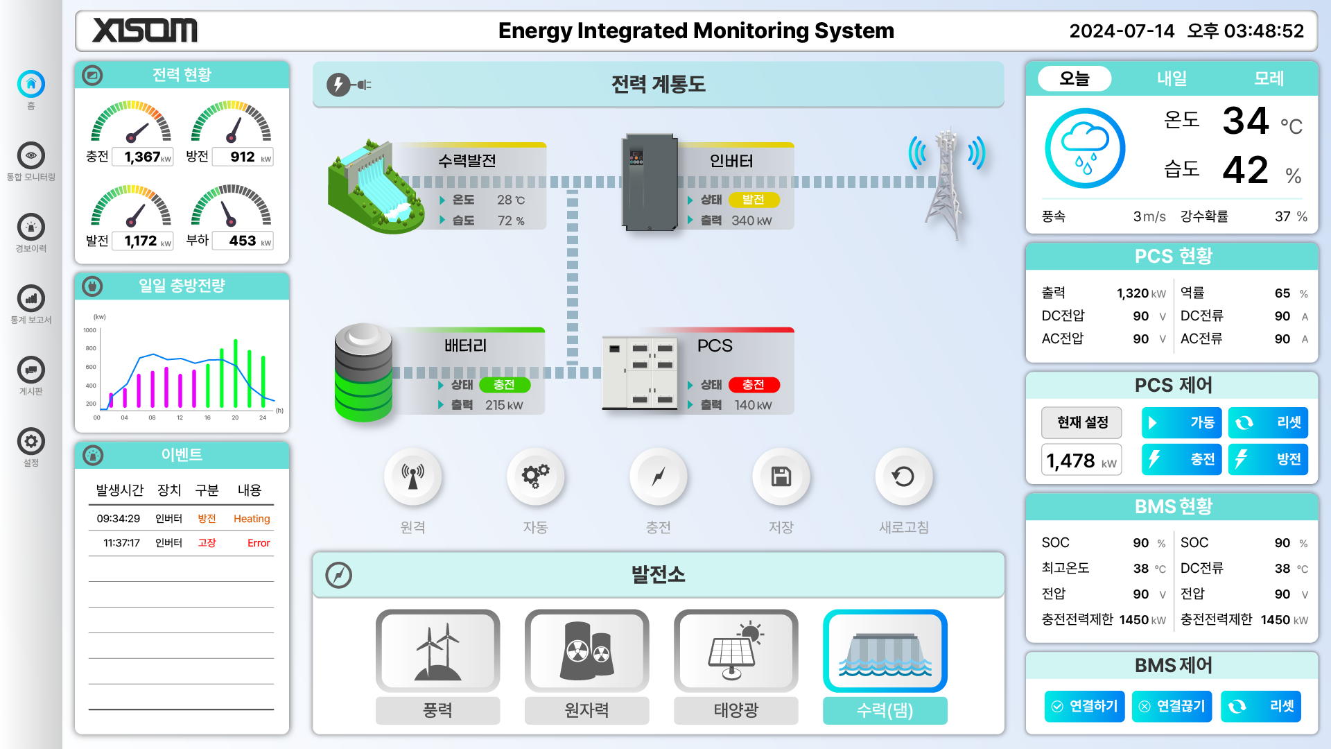 b94056c8_XISOM_Energy+Integrated+Monitoring+System