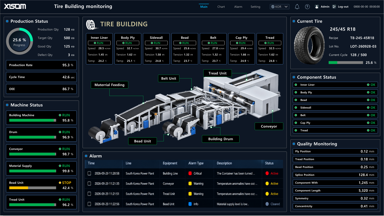 c185d854_XISOM_Tire+Building+monitoring
