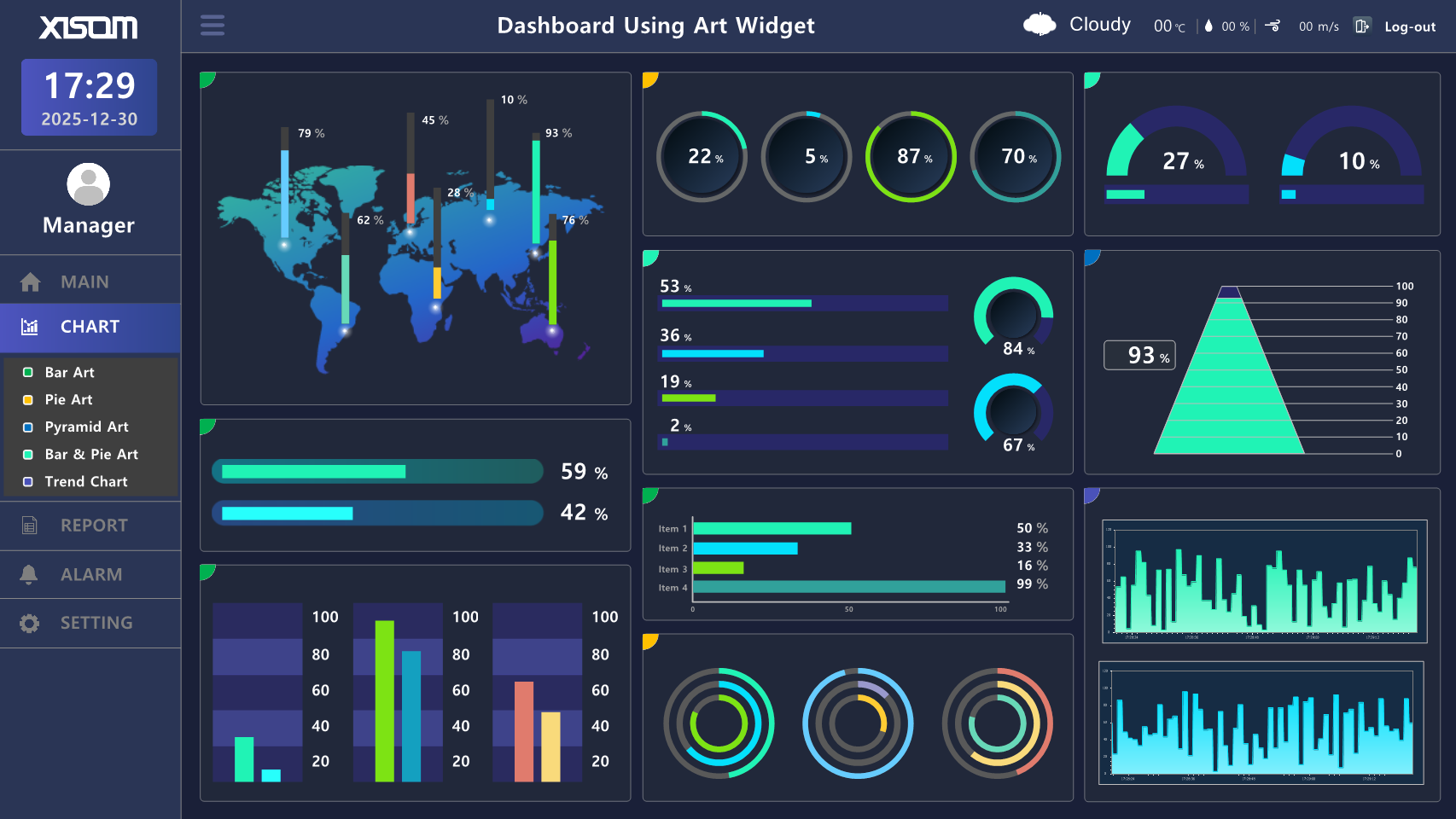 c5daaf02_XISOM_Dashboard+Using+Art+Widget