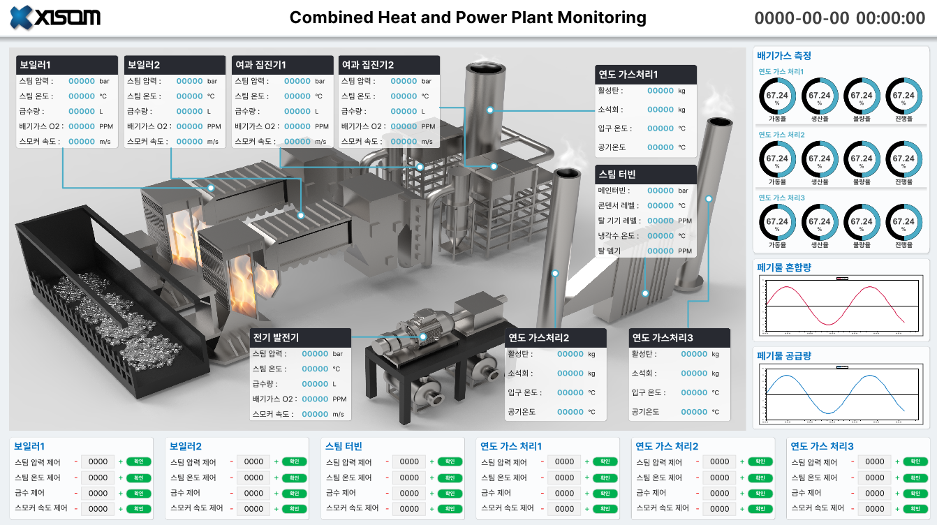 c9a7ae52_Combined+heat+and+power+plant+monitoring