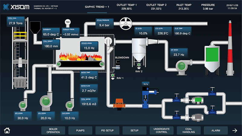 d32aa0ee_xisom_Boiler28129