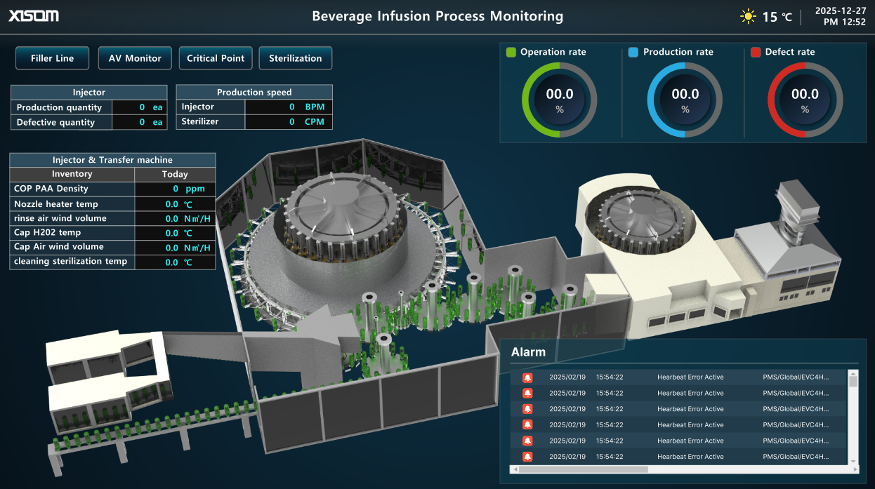 d5ceea92_XISOM_Beverage+Infusion+Process+Monitoring