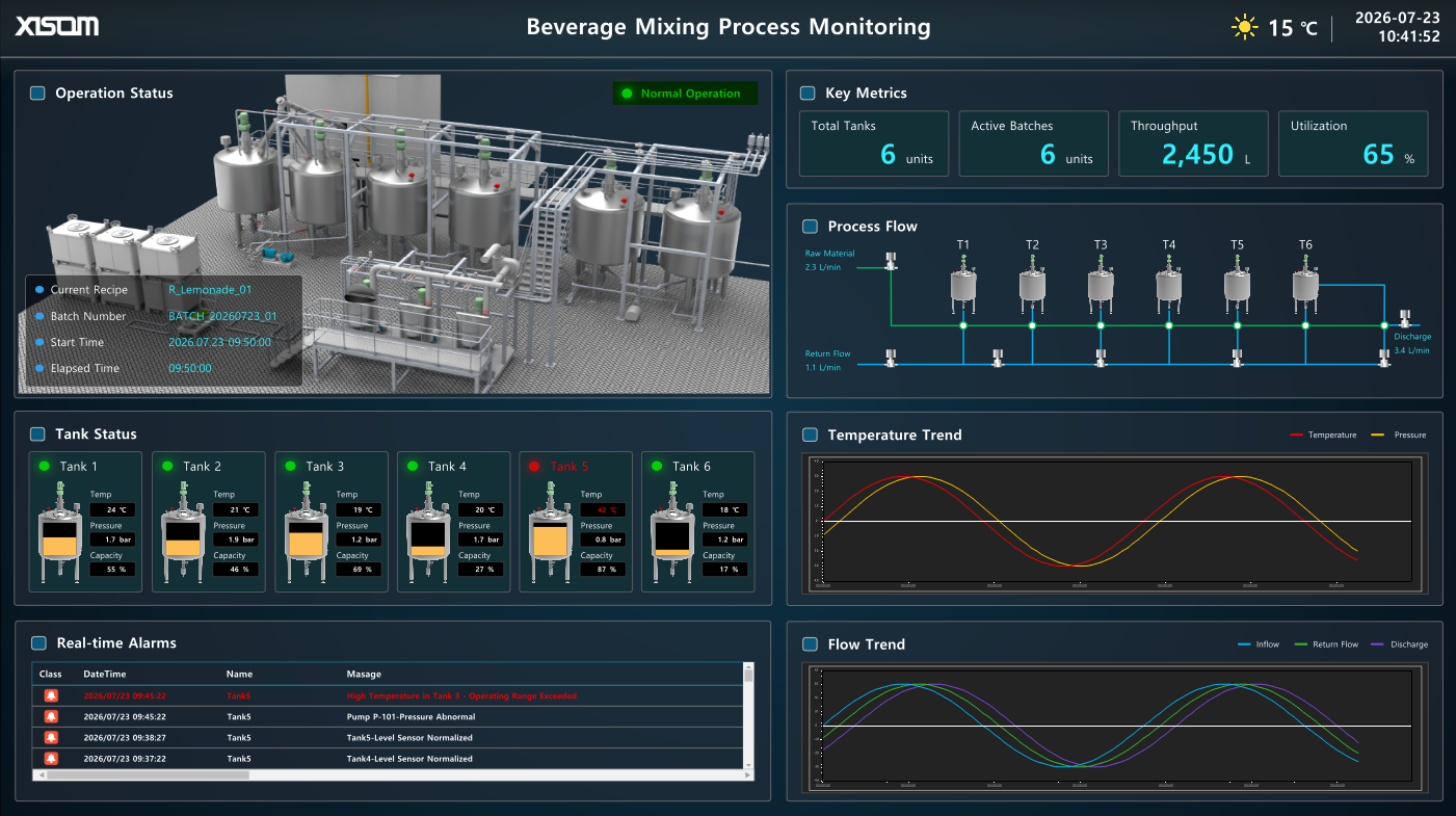 daea90b8_XISOM_Beverage+Mixing+Process+Monitoring