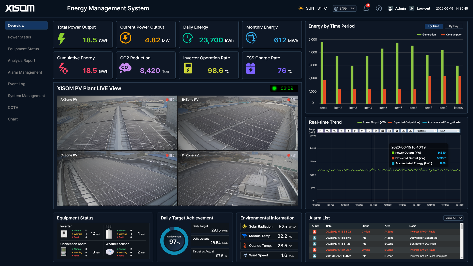dc54b86a_XISOM_Energy+Management+System