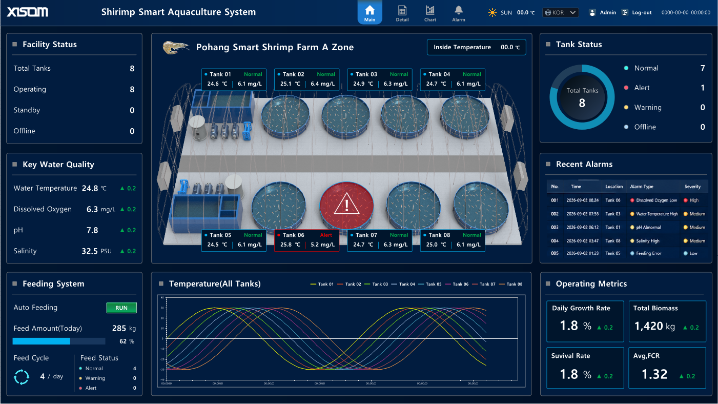 df75118b_XISOM_Shirimp_Smart_Aquaculture_System
