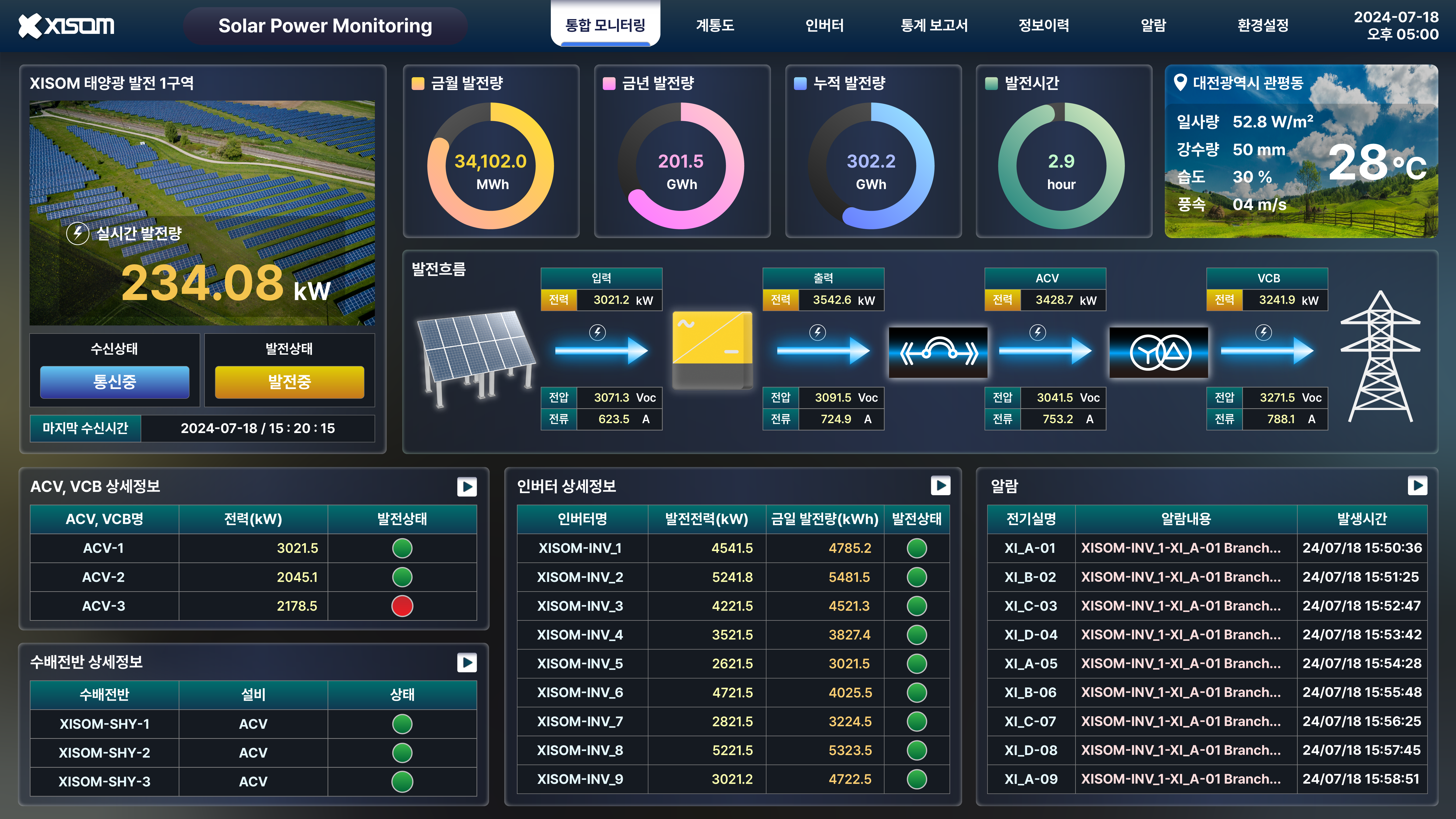 e36c793d_XISOM_Solar+Power+Monitoring